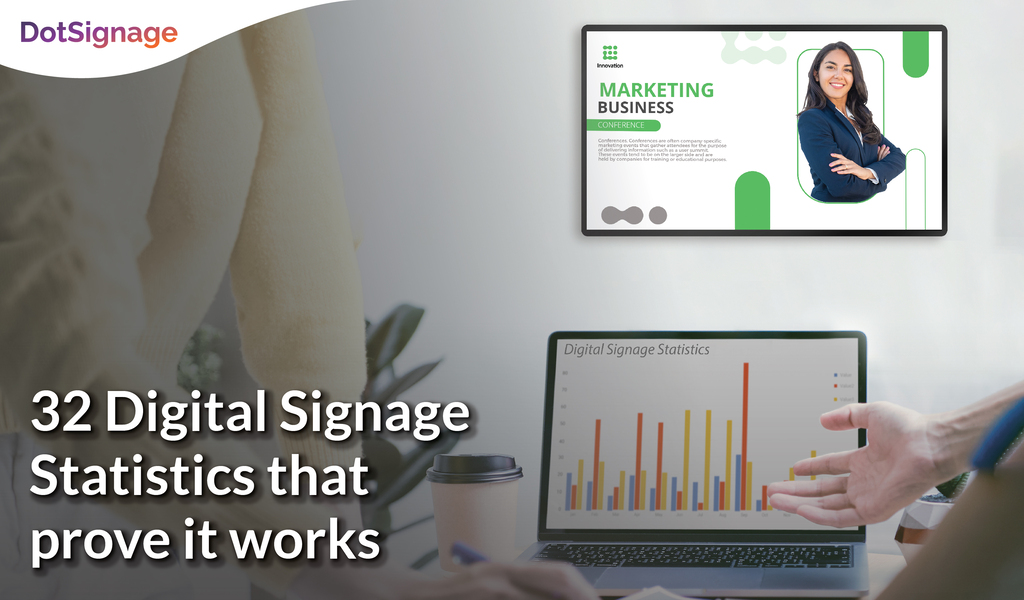 digital signage statistics for all industries