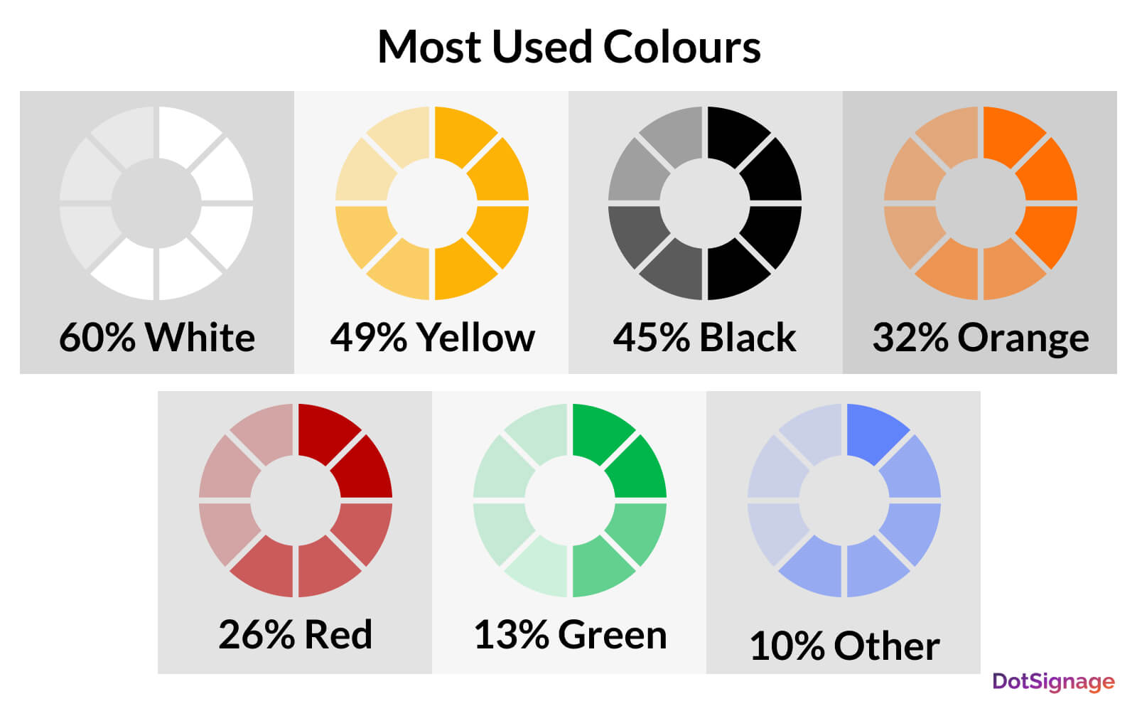 most used color in menu boards design