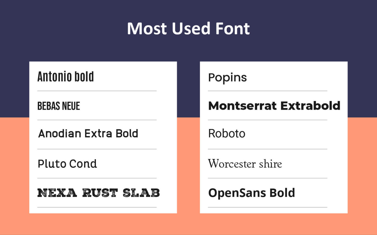 most used font for digital menu boards