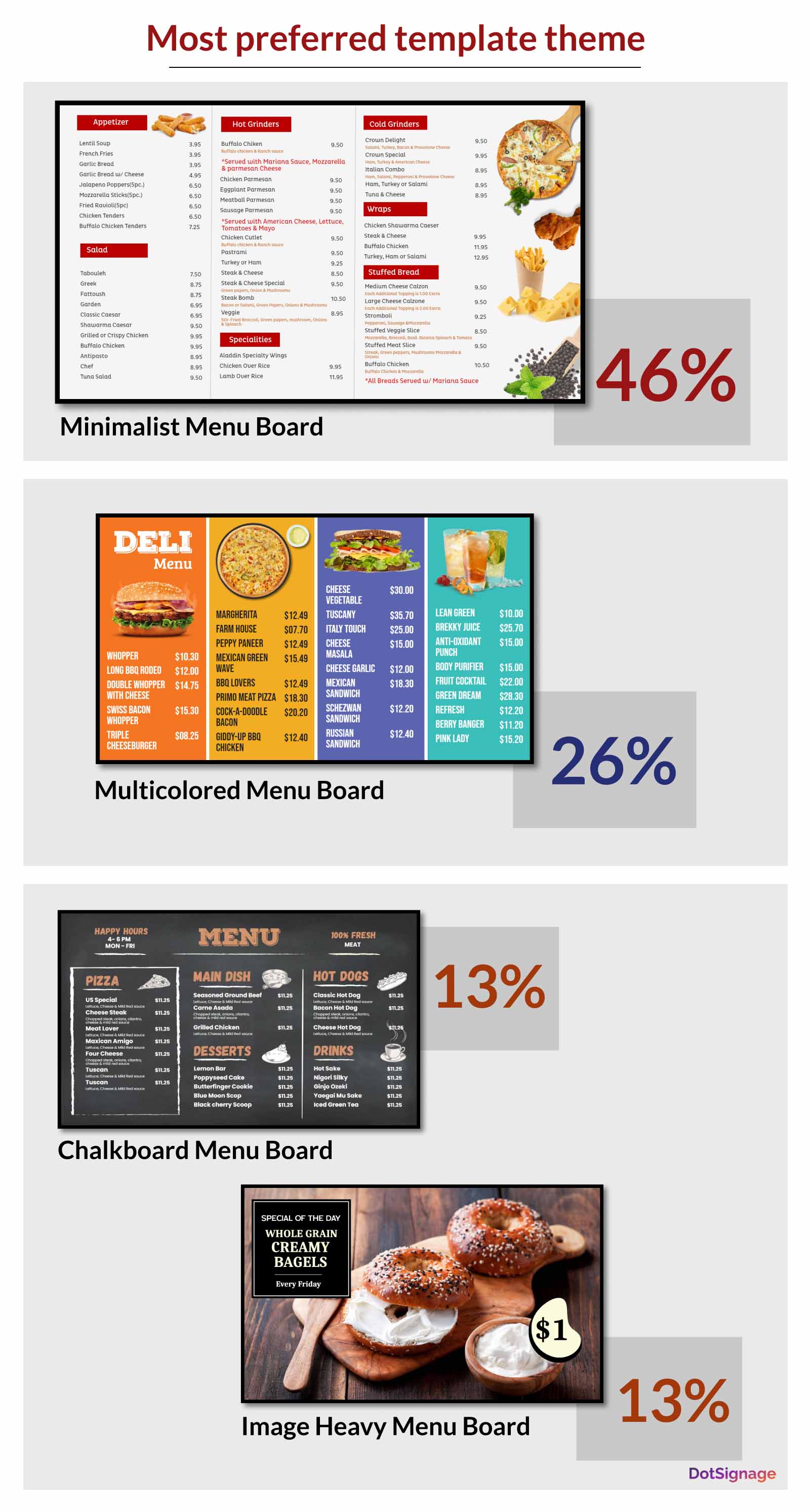 most used templates for restaurant digital signage