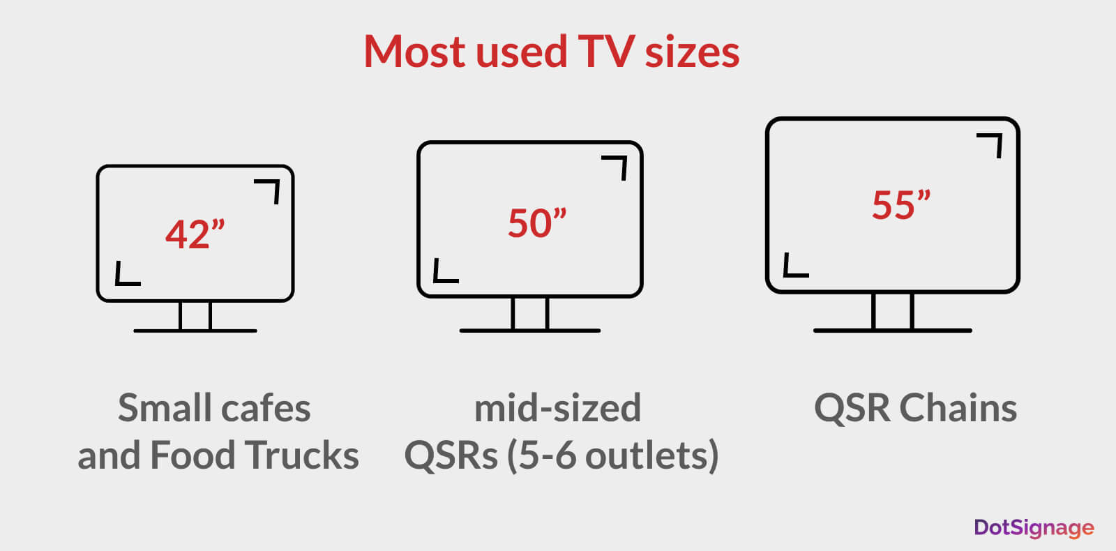most used tv screen size