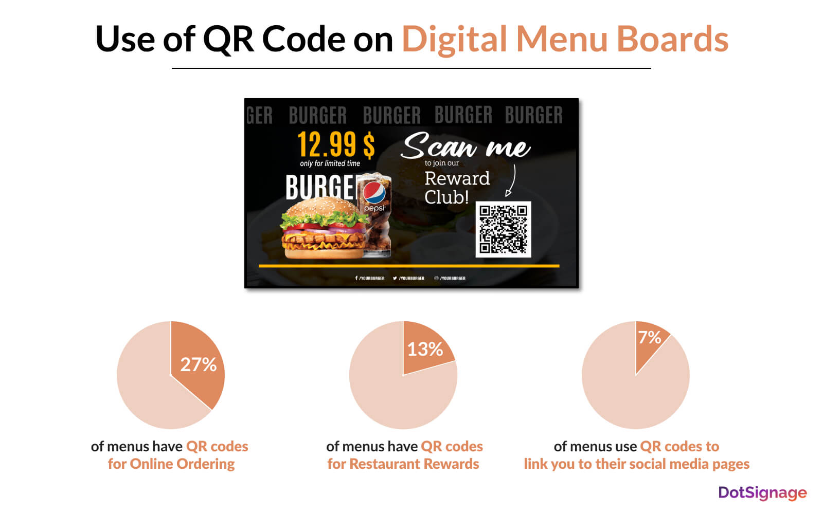 using of qr code on menu boards
