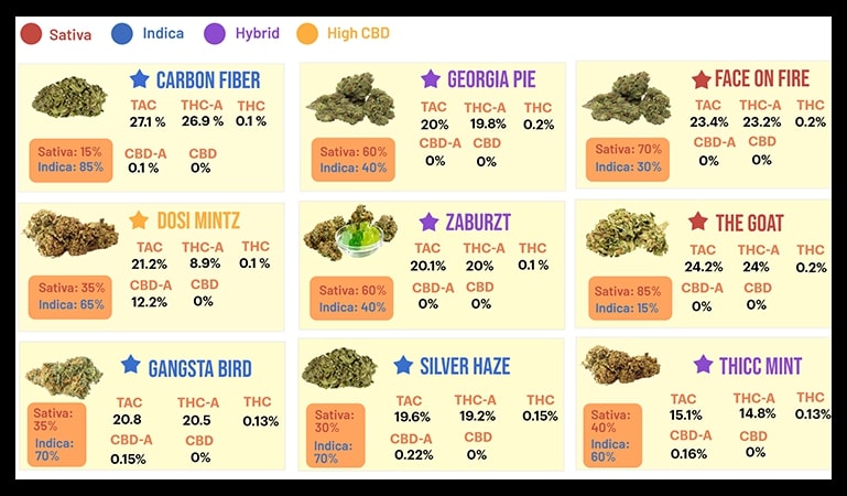 digital display menu for local cannabis